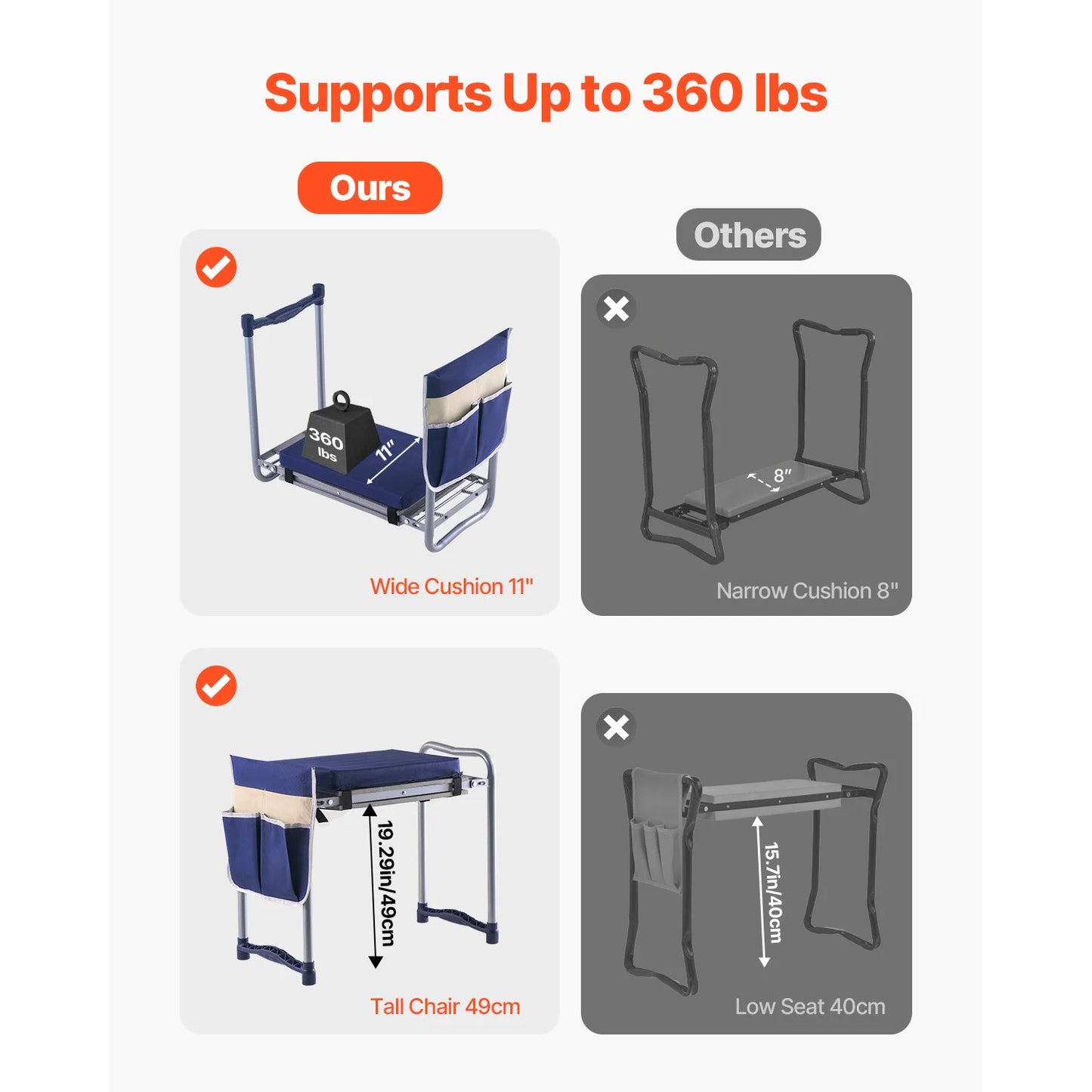 SucceBuy Garden Kneeler and Seat Foldable Stool With Tool Bag